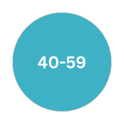 Image for choice number 3